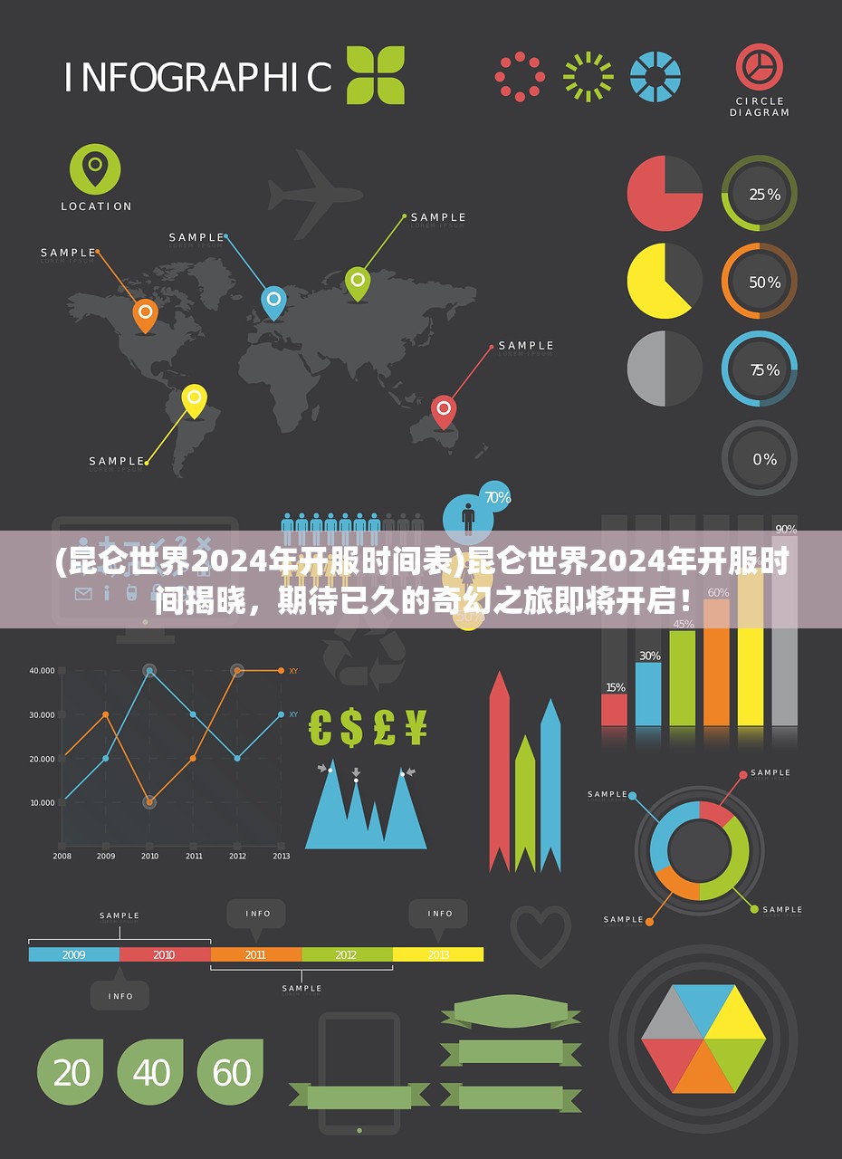 (昆仑世界2024年开服时间表)昆仑世界2024年开服时间揭晓，期待已久的奇幻之旅即将开启！