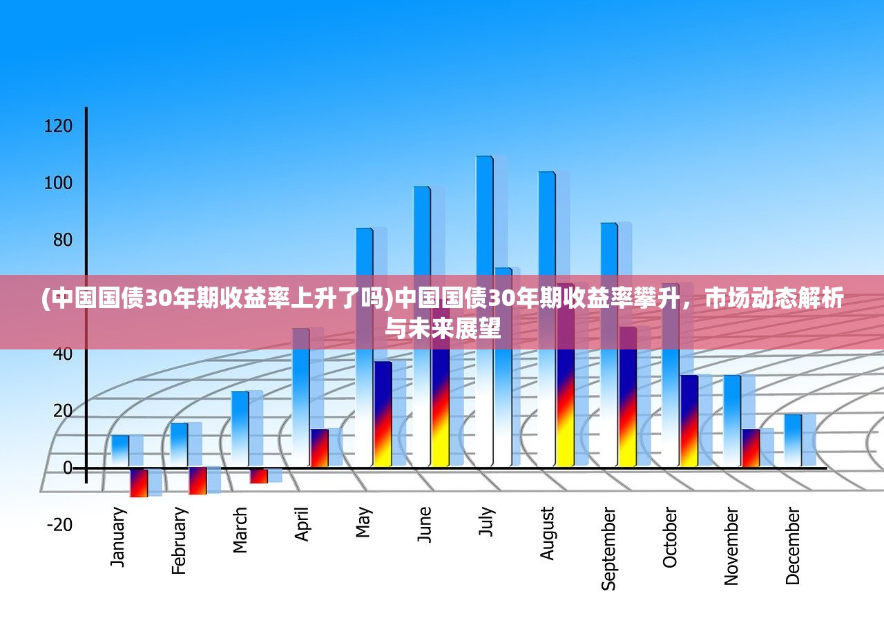 (中国国债30年期收益率上升了吗)中国国债30年期收益率攀升，市场动态解析与未来展望